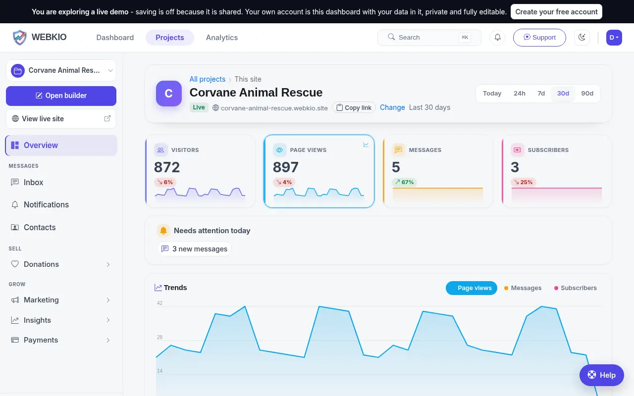 The dashboard for An animal rescue