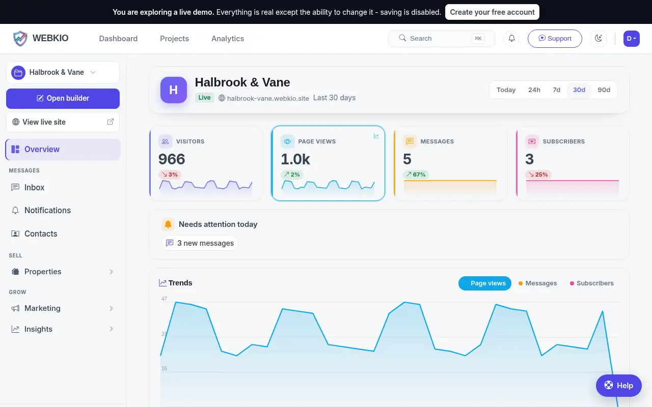The dashboard for A high-street estate agency