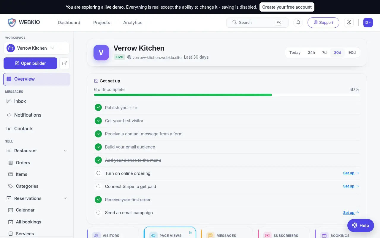 The dashboard for A neighbourhood restaurant