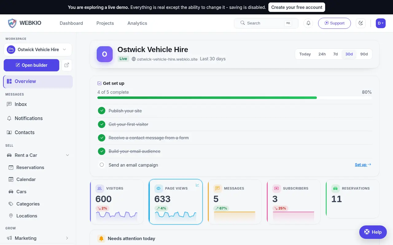 The dashboard for A vehicle hire firm